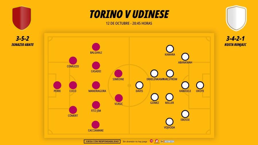 1210-alineaciones-torino-udinese_1200x676.jpg