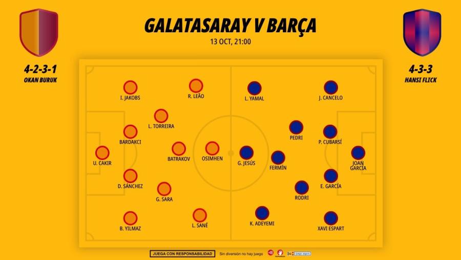 1310-alineaciones-galatasaray-barcelona-champions-league-jornada-2_1200x676.jpg