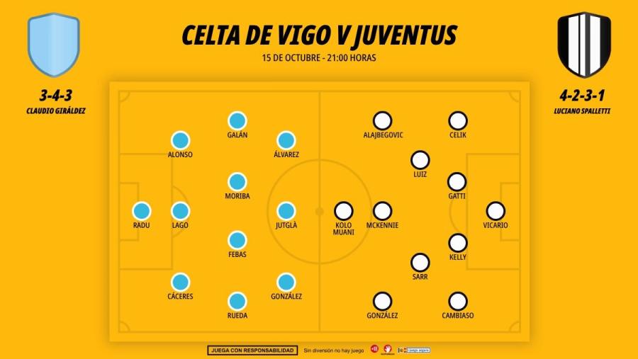 1510-alineaciones-celta-vigo-juventus_1200x676.jpg