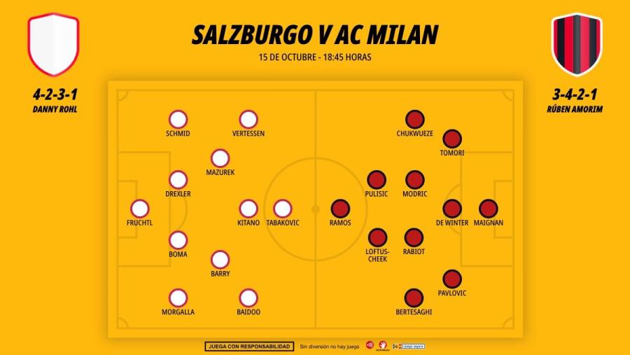 1510-alineaciones-salzburgo-ac-milan_1200x676.jpg