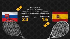 Alex Molcan - Alejandro Davidovich: horario, dónde ver, estadísticas y pronósticos