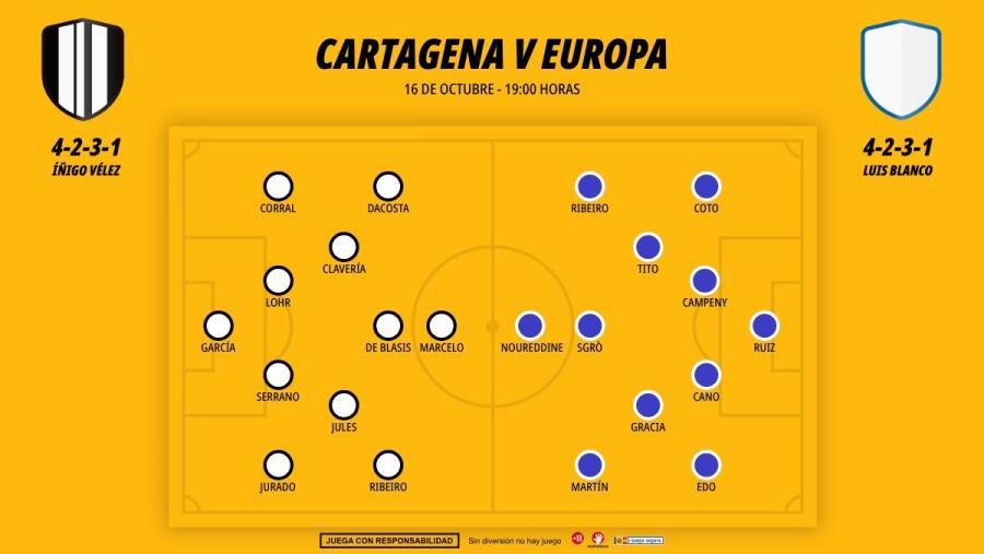 1610-alineaciones-cartagena-europa_1200x676.jpg