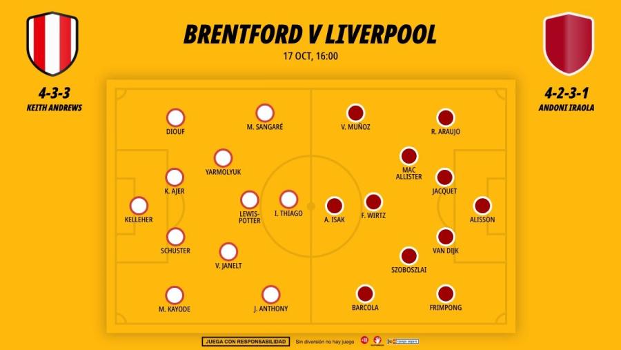 1710-alineaciones-brentford-liverpool-premier-league_1200x676.jpg