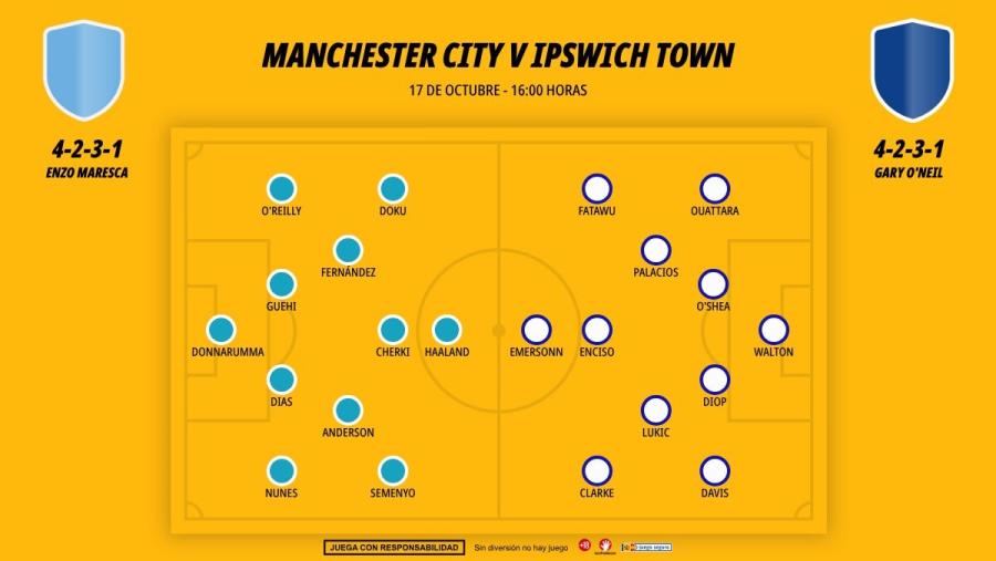 1710-alineaciones-manchester-city-ipswich-town_1200x676.jpg