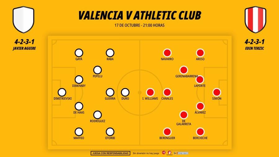 1710-alineaciones-valencia-athletic-club_1200x676.jpg