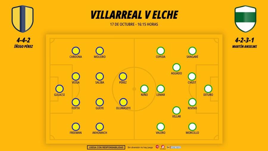 1710-alineaciones-villarreal-elche_1200x676.jpg