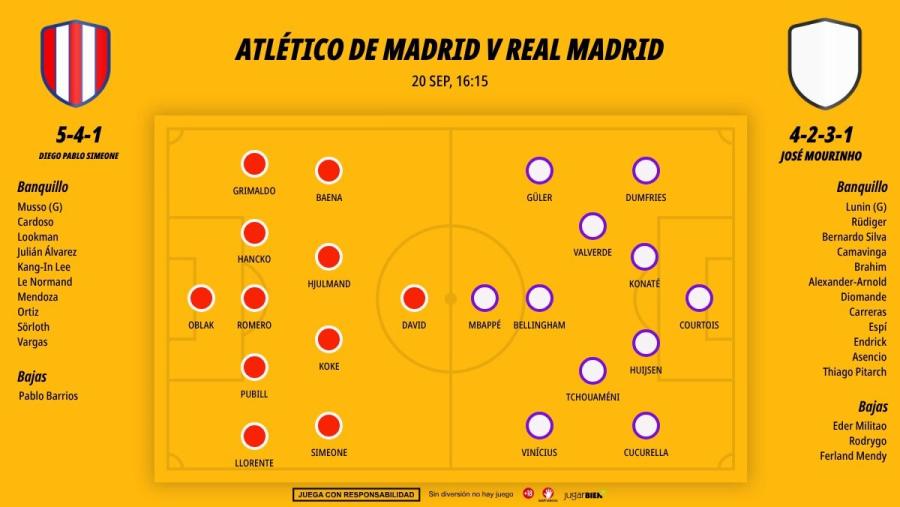 1909-alineaciones-atletico-de-madrid-real-madrid_1200x676.jpg