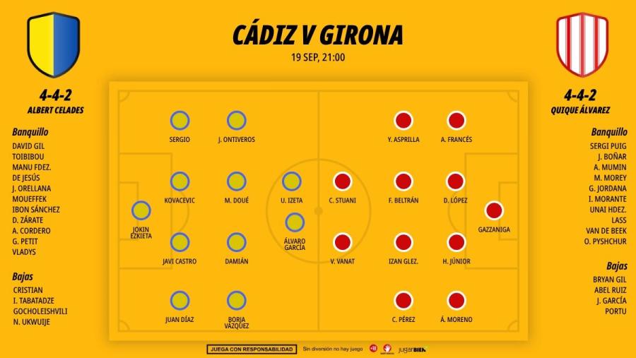 1909-alineaciones-cadiz-girona-laliga-hypermotion_1200x676.jpg