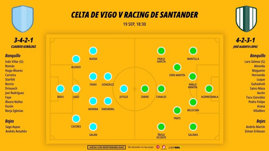 1909-alineaciones-celta-racing_1200x676.jpg