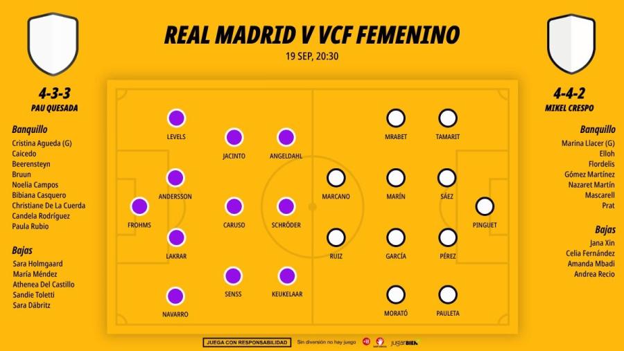 1909-alineaciones-real-madrid-vcf-femenino_1200x676.jpg