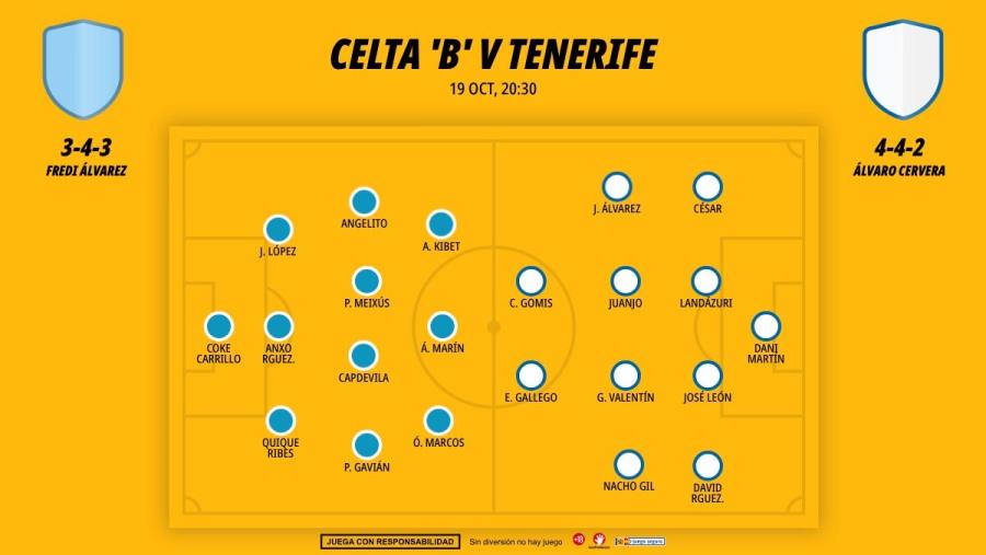 1910-alineaciones-celta-fortuna-tenerife-laliga-hypermotion_1200x676.jpg