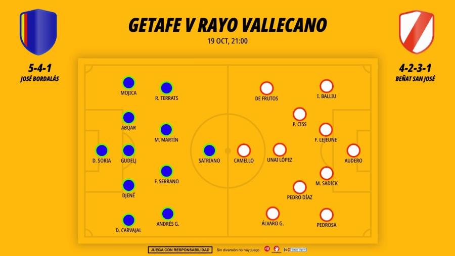 1910-alineaciones-getafe-rayo-vallecano_1200x676.jpg
