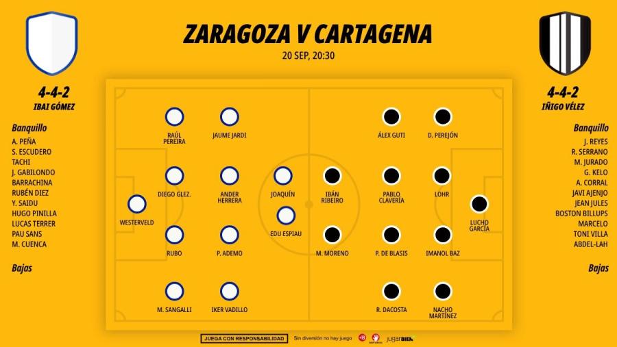 2009-alineaciones-zaragoza-cartagena-primera-rfef_1200x676.jpg