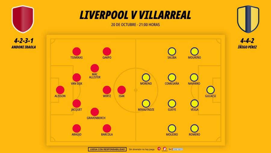 2010-alineaciones-liverpool-villarreal_1200x676.jpg
