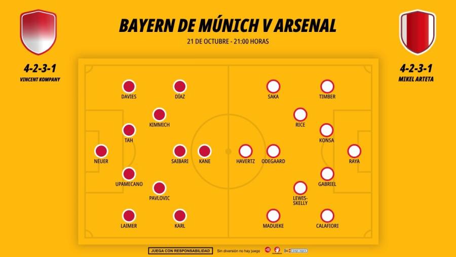2110-alineaciones-bayern-munich-arsenal_1200x676.jpg