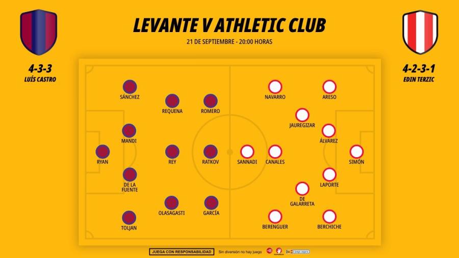 2110-alineaciones-levante-athletic-club_1200x676.jpg