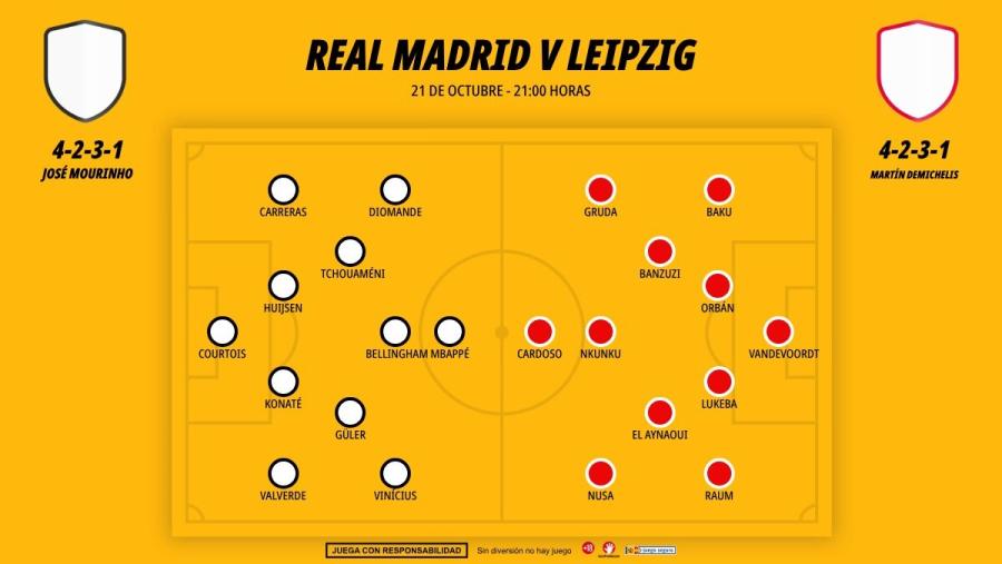2110-alineaciones-real-madrid-rb-leipzig_1200x676.jpg