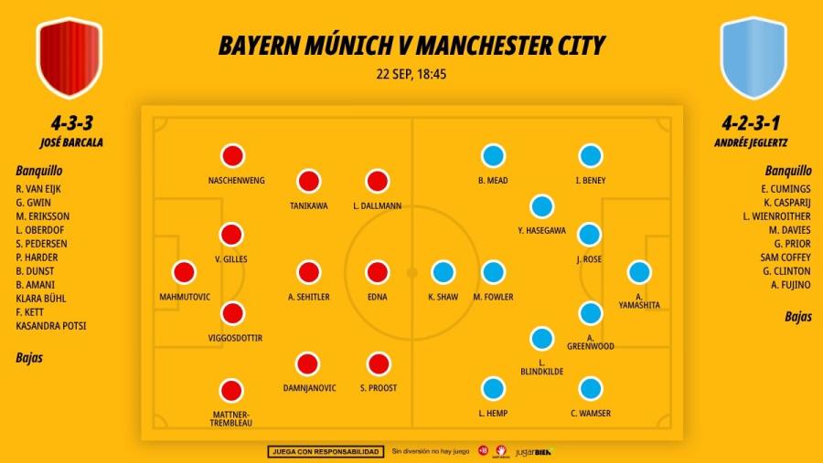 2209-alineaciones-bayern-munich-manchester-city-femenino-champions-league-jornada-1_1200x676.jpg