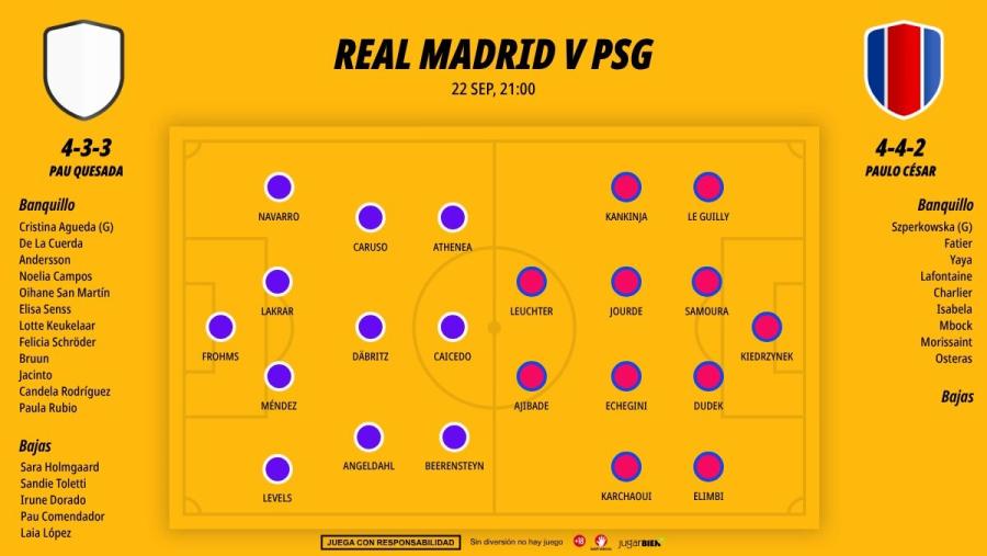 2209-alineaciones-real-madrid-psg_1200x676.jpg