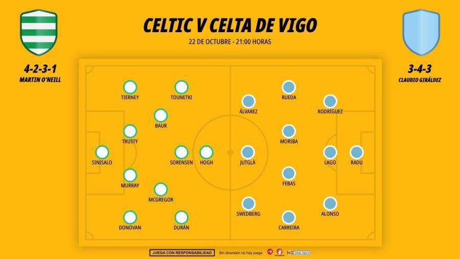 2210-alineaciones-celtic-celta-vigo_1200x676.jpg