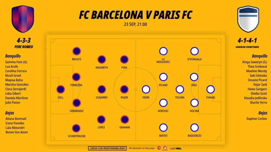 2309-alineaciones-barcelona-paris-fc_1200x676.jpg