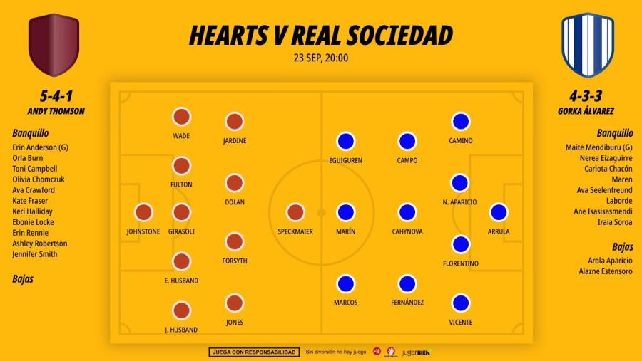 2309-alineaciones-hearts-real-sociedad_1200x676.jpg