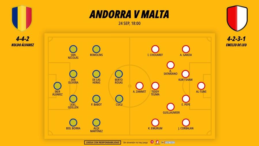 2409-alineaciones-andorra-malta-uefa-nations-league-jornada-1_1200x676.jpg