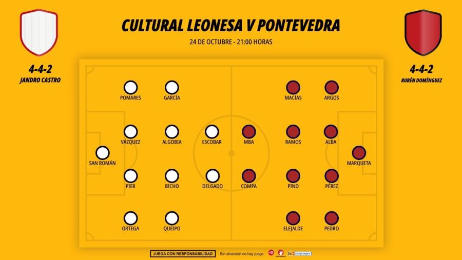2410-alineaciones-cultural-pontevedra_1200x676.jpg