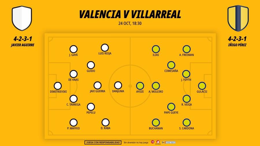2410-alineaciones-valencia-villarreal-laliga-easports-jornada-10_1200x676.jpg