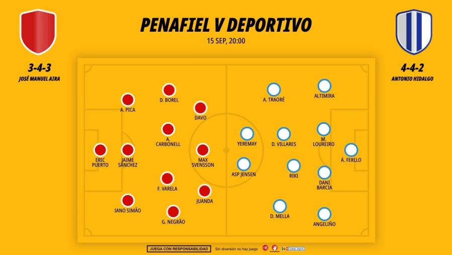 2509-alineaciones-penafiel-deportivo-coruna-amistoso_1200x676.jpg