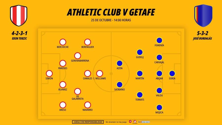 2510-alineaciones-athletic-getafe_1200x676.jpg