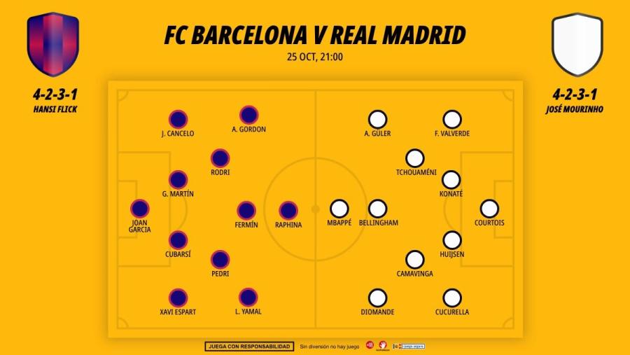2510-alineaciones-barcelona-real-madrid-clasico-laliga-easports-jornada-10_1200x676.jpg