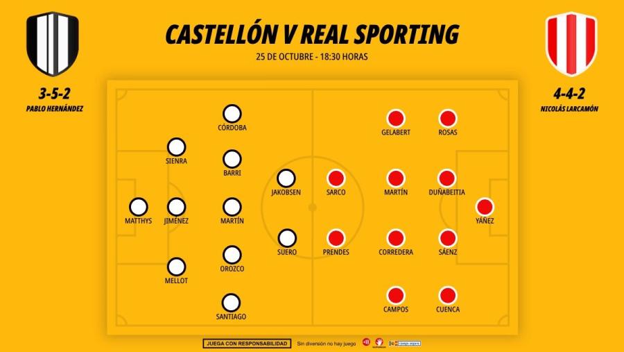2510-alineaciones-castellon-real-sporting_1200x676.jpg