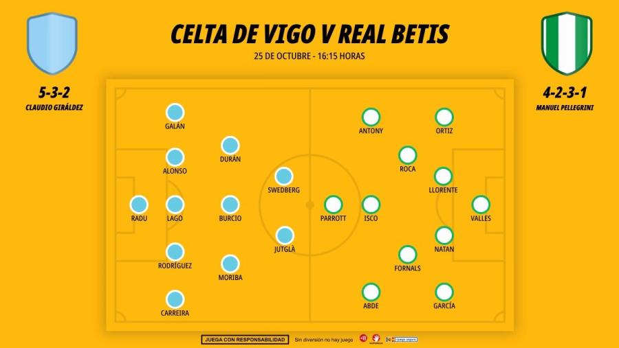 2510-alineaciones-celta-vigo-real-betis_1200x676.jpg