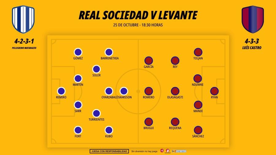 2510-alineaciones-real-sociedad-levante_1200x676.jpg