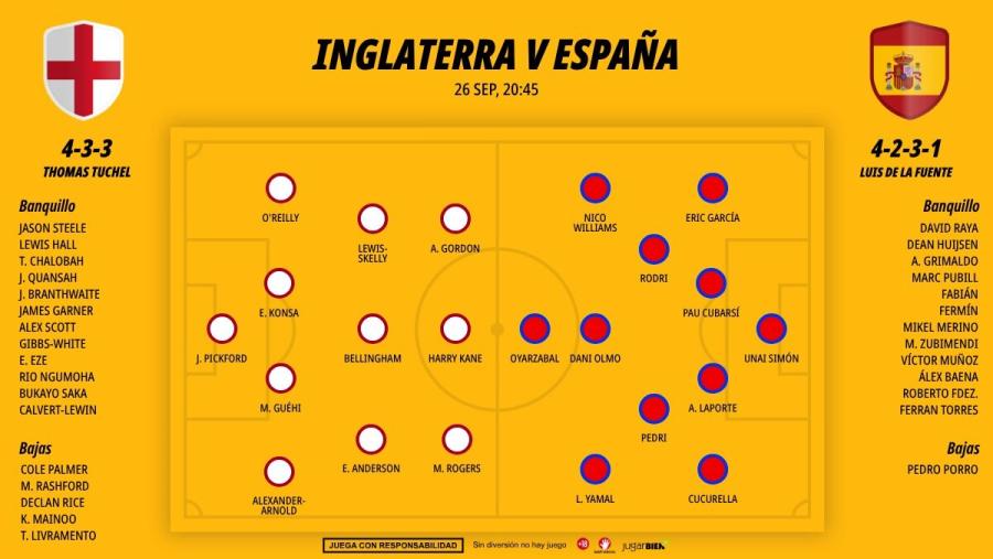 2609-alineaciones-inglaterra-espana-spain-uefa-nations-league-jornada-1-wembley_1200x676.jpg