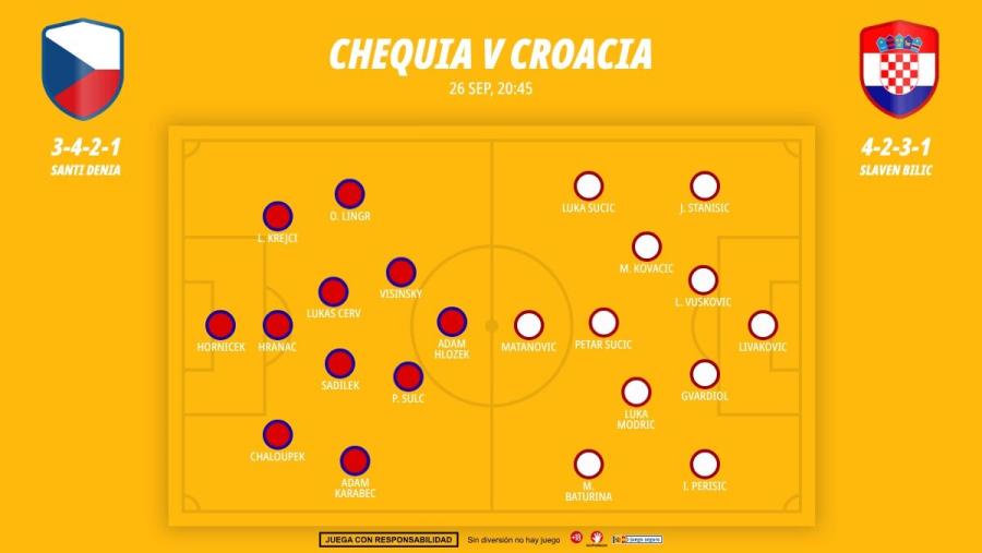 2609-alineaciones-republica-checa-croacia-uefa-nations-league-jornada-1-grupo-espana_1200x676.jpg