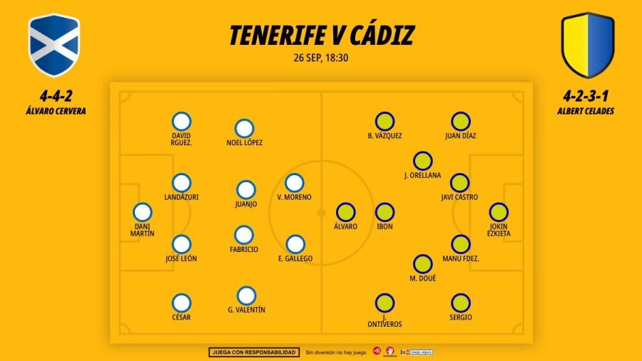 2609-alineaciones-tenerife-cadiz-laliga-hypermotion-jornada-7_1200x676.jpg