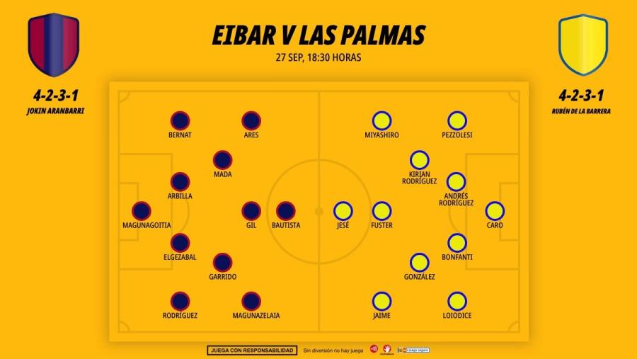 2709-alineaciones-eibar-las-palmas_1200x676.jpg