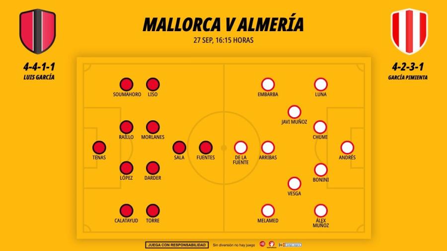 2709-alineaciones-mallorca-almeria_1200x676.jpg