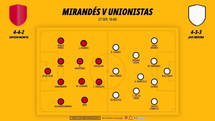 2709-alineaciones-mirandes-unionistas-salamanca-primera-rfef-jornada-5_1200x676.jpg