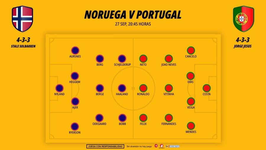 2709-alineaciones-noruega-portugal_1200x676.jpg