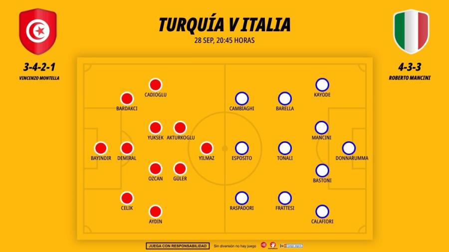 2809-alineaciones-turquia-italia_1200x676.jpg