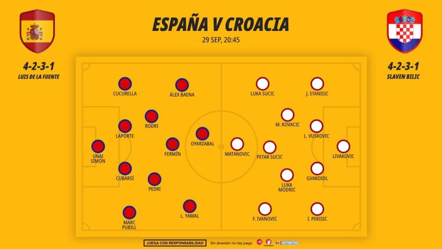 2909-alineaciones-espana-croacia-uefa-nations-league-jornada-2-sevilla_1200x676.jpg
