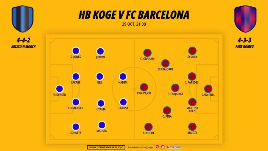 2910-alineaciones-koge-fc-barcelona-champions-league-femenina-jornada-3_1200x676.jpg