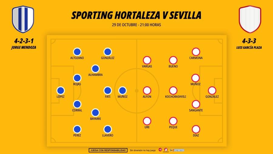 2910-alineaciones-sporting-hortaleza-sevilla_1200x676.jpg