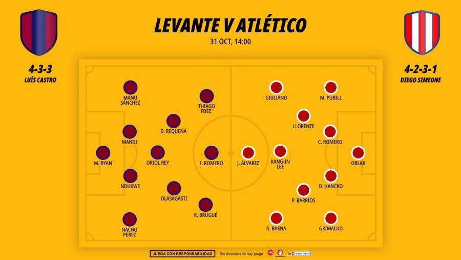 3110-alineaciones-levante-atletico-madrid-laliga-ea-sports_1200x676.jpg
