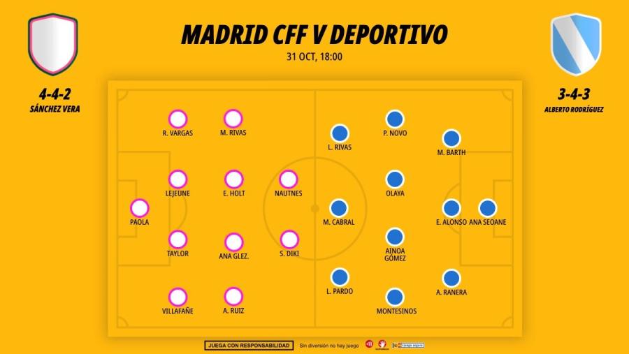 3110-alineaciones-madrid-cff-deportivo-liga-f_1200x676.jpg