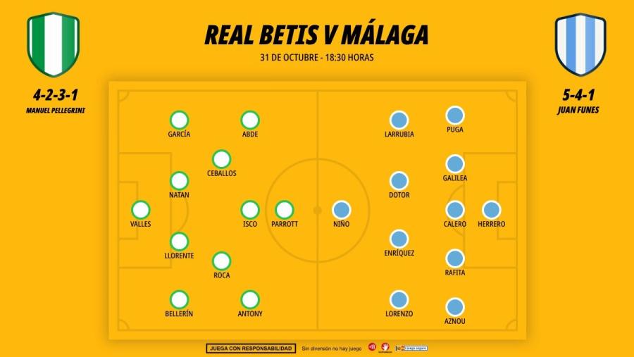 3110-alineaciones-real-betis-malaga_1200x676.jpg
