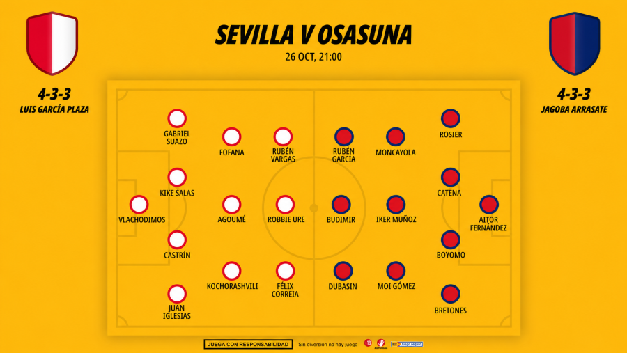 Alineaciones Sevilla vs Osasuna (1).png